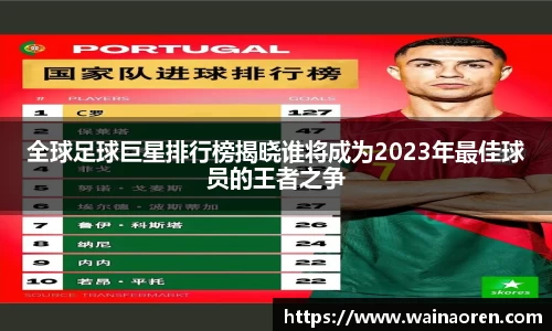 全球足球巨星排行榜揭晓谁将成为2023年最佳球员的王者之争